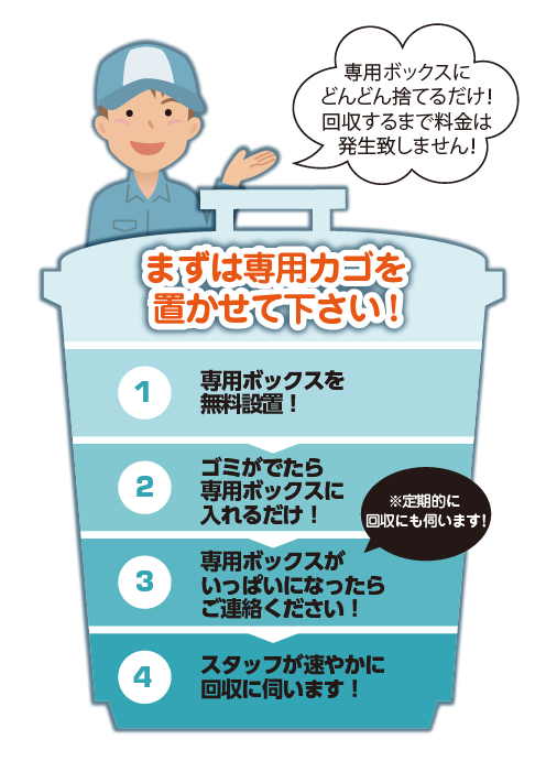 産廃ごみ定期回収いたします!